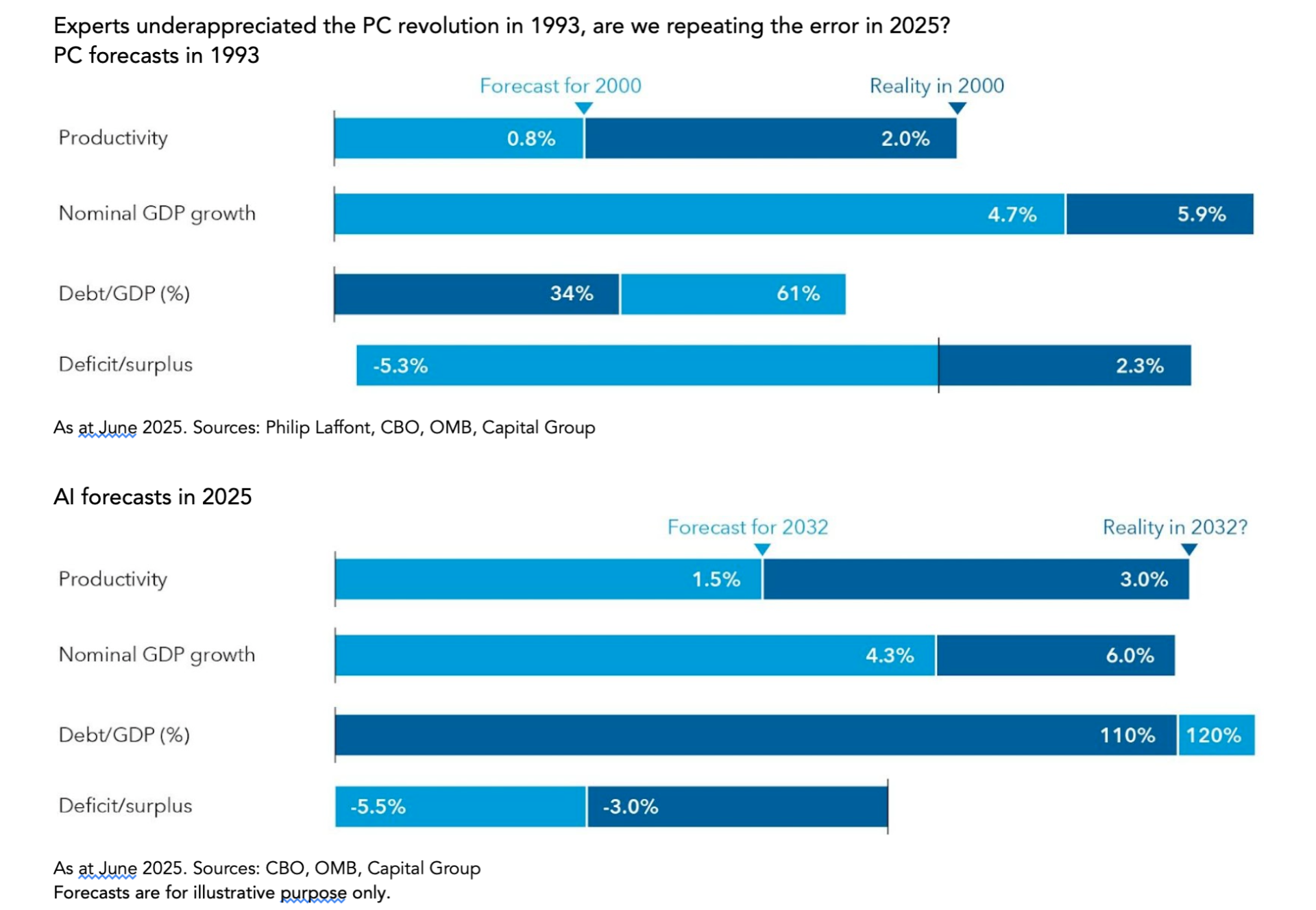 How AI Could Drive The Next Wave Of Productivity | Forbes Luxembourg
